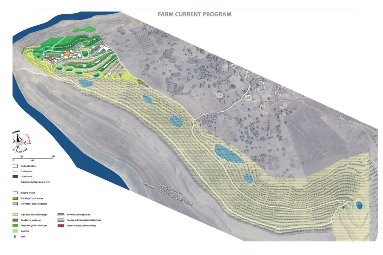 TopSoil Research Center